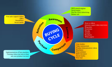 SEO services Agency in Faridabad